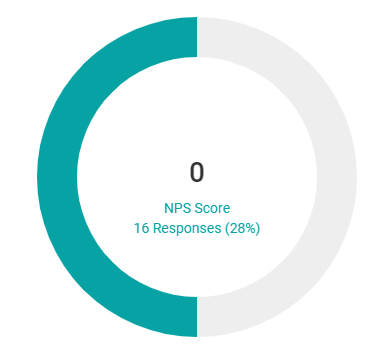 eNPS Score