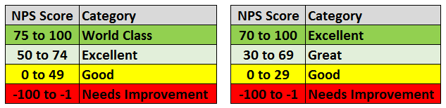 Good NPS Score