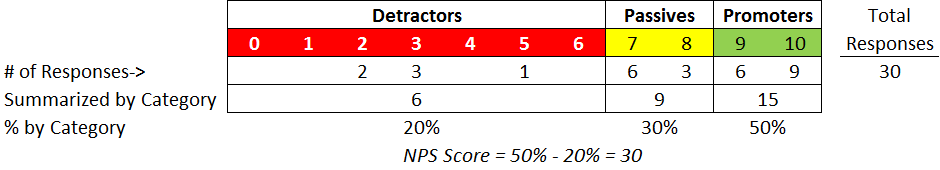 eNPS Calculation